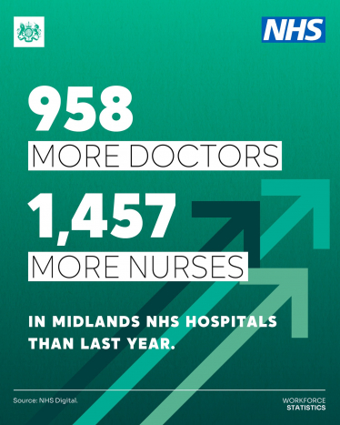 2415 new doctors and nurses for NHS in the Midlands